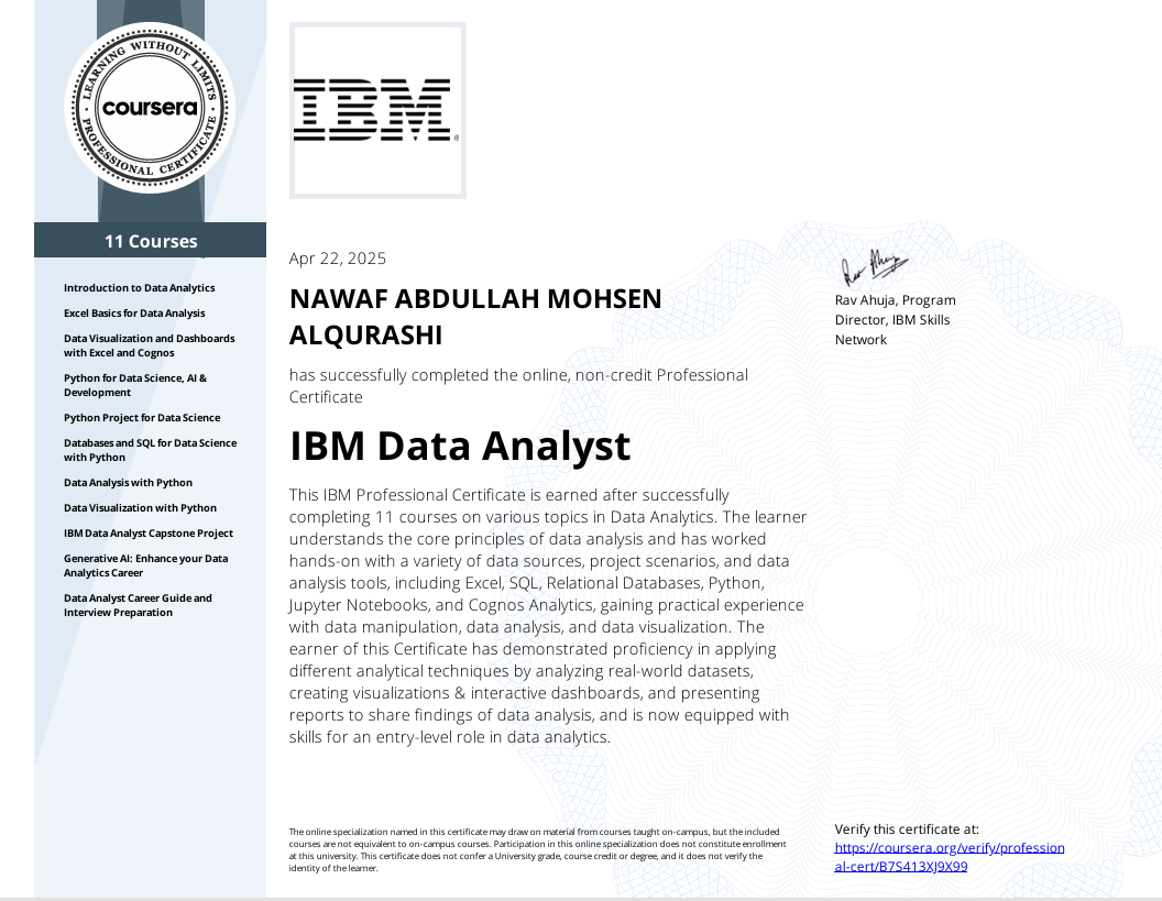 IBM Data Analyst certificate