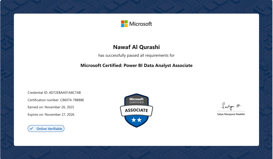 Microsoft PL-300 certificate