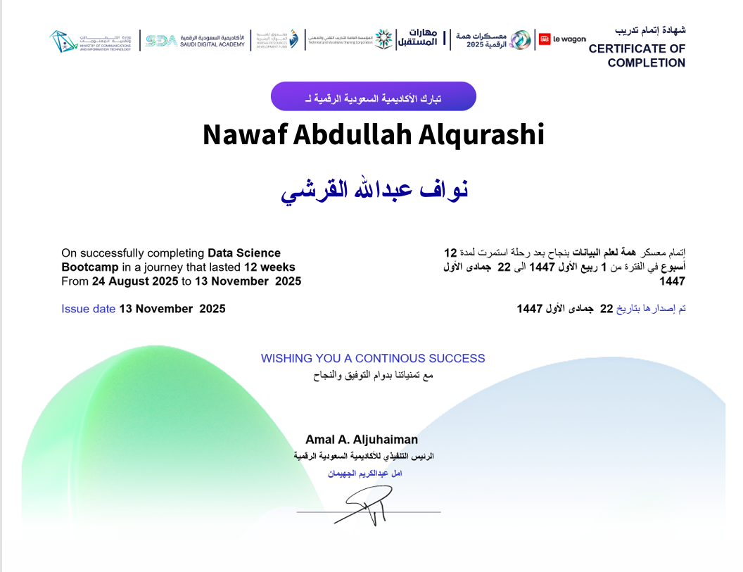 Data Science Bootcamp certificate