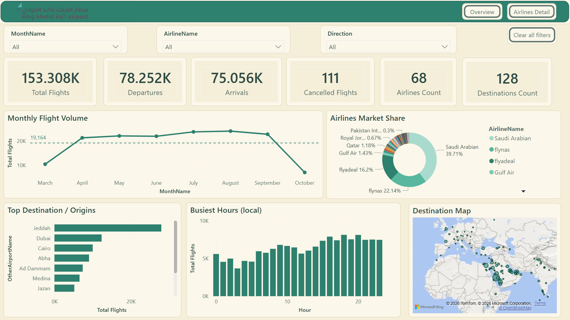 Flights overview page